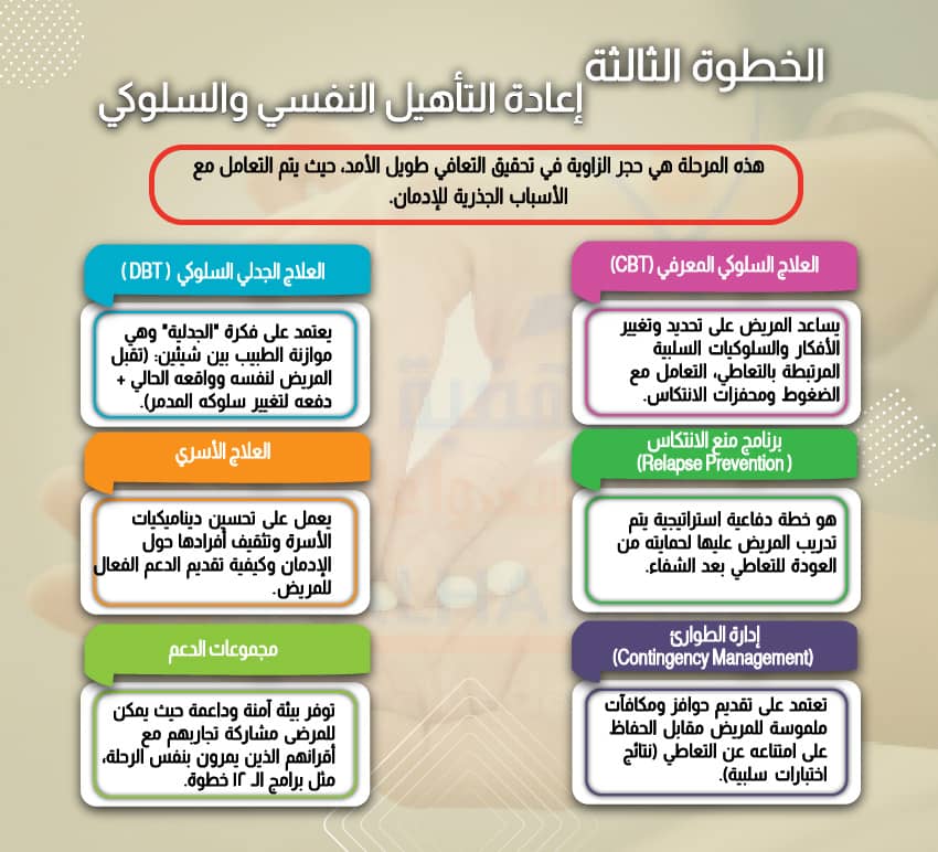 إعادة التأهيل النفسي والسلوكي